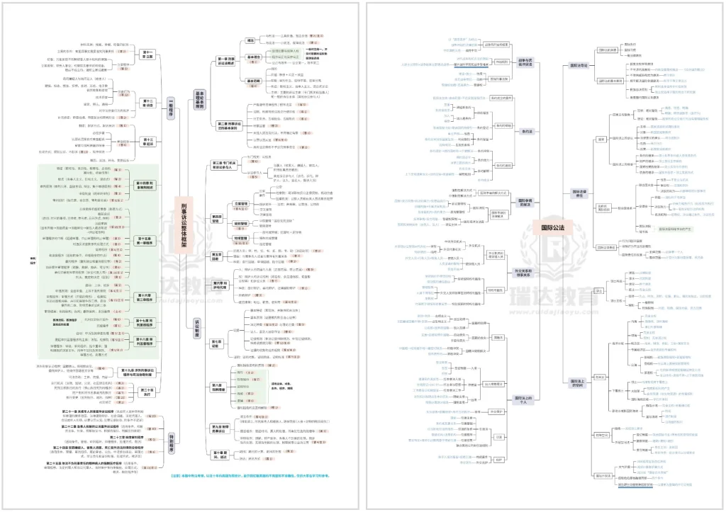 法考学习资料插图1