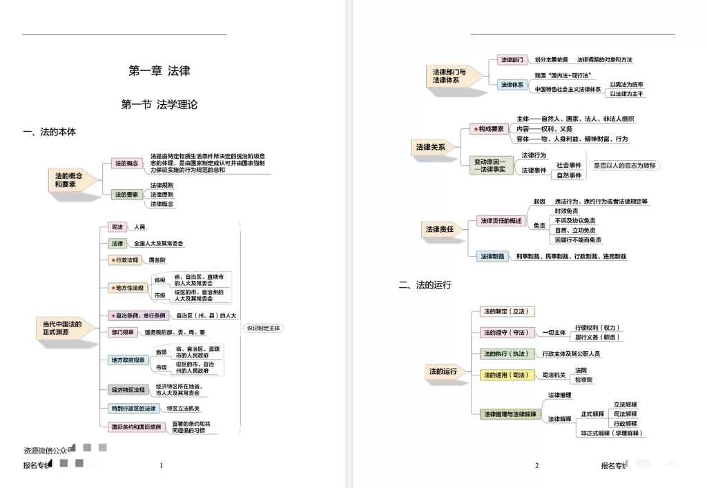 2024最新军队文职资料插图1